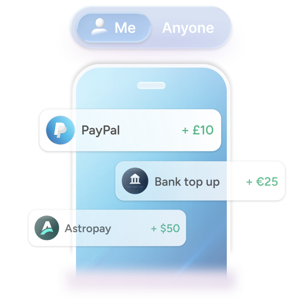 Stylized smartphone screen showing incoming money from multiple payment methods. Floating cards display PayPal with +£10, Bank top up with +€25, and Astropay with +$50. A toggle at the top reads “Me | Anyone,” suggesting personal or external transfers.